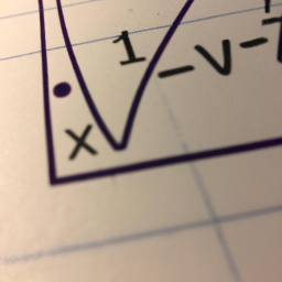 What Is The Domain Of The Square Root Function Graphed Below?